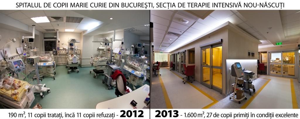 Sectia de terapie intensiva nou nascuti Marie Curie