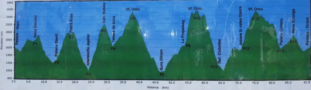 Profil Marathon 7500