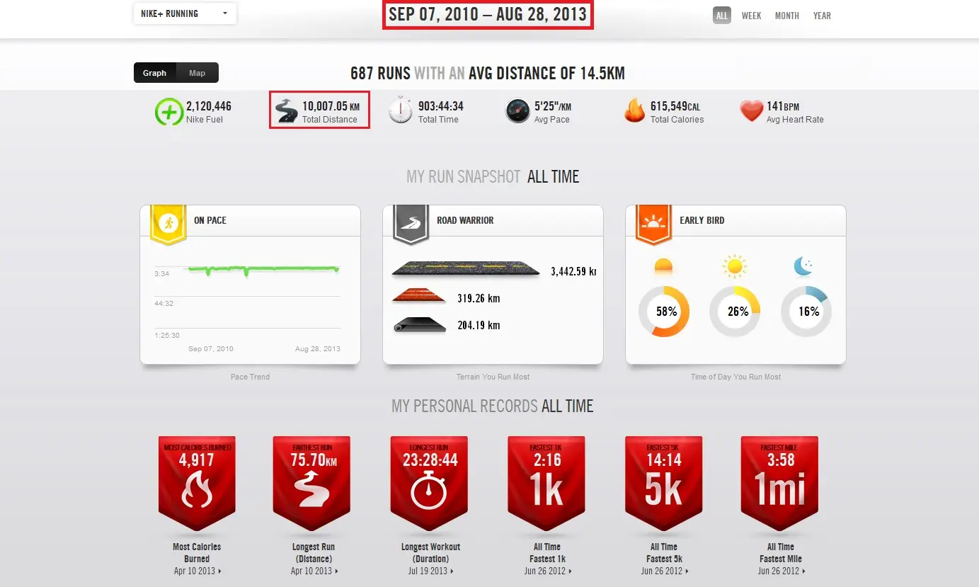 3 ani, 10.000 km, un milion de emotii!